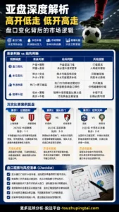 世界杯悲情时刻里的亚盘水位与赔率补偿