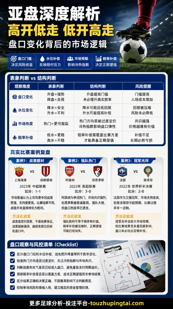 世界杯悲情时刻里的亚盘水位与赔率补偿