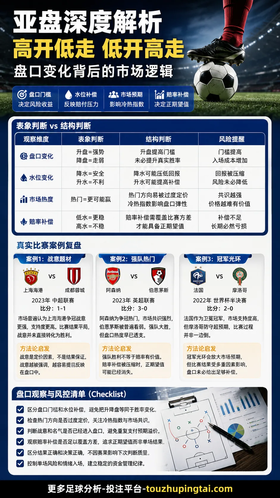 世界杯悲情时刻里的亚盘水位与赔率补偿