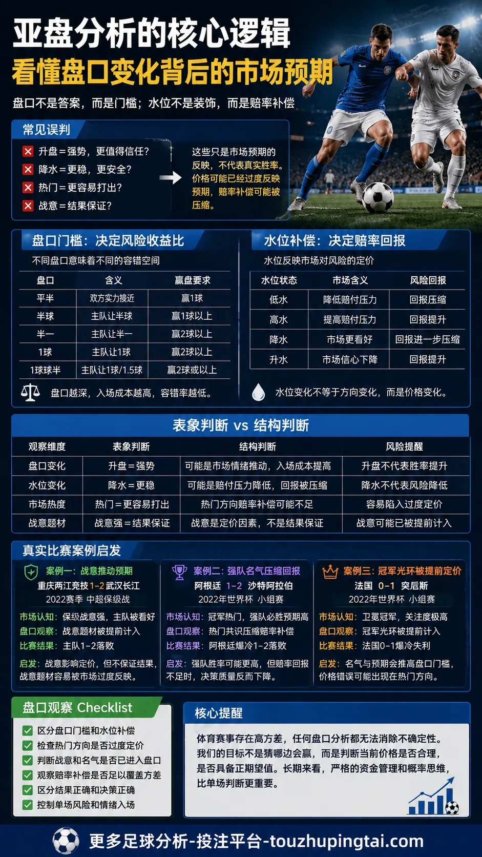 世界杯悲情时刻里的亚盘水位变化与赔率补偿