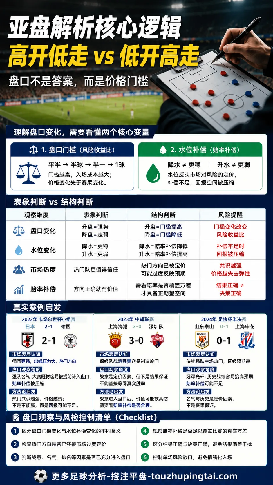 世界杯博彩风云:亚盘水位变化与市场预期风险