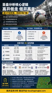 世界杯博彩公司操控疑云：亚盘水位与市场预期