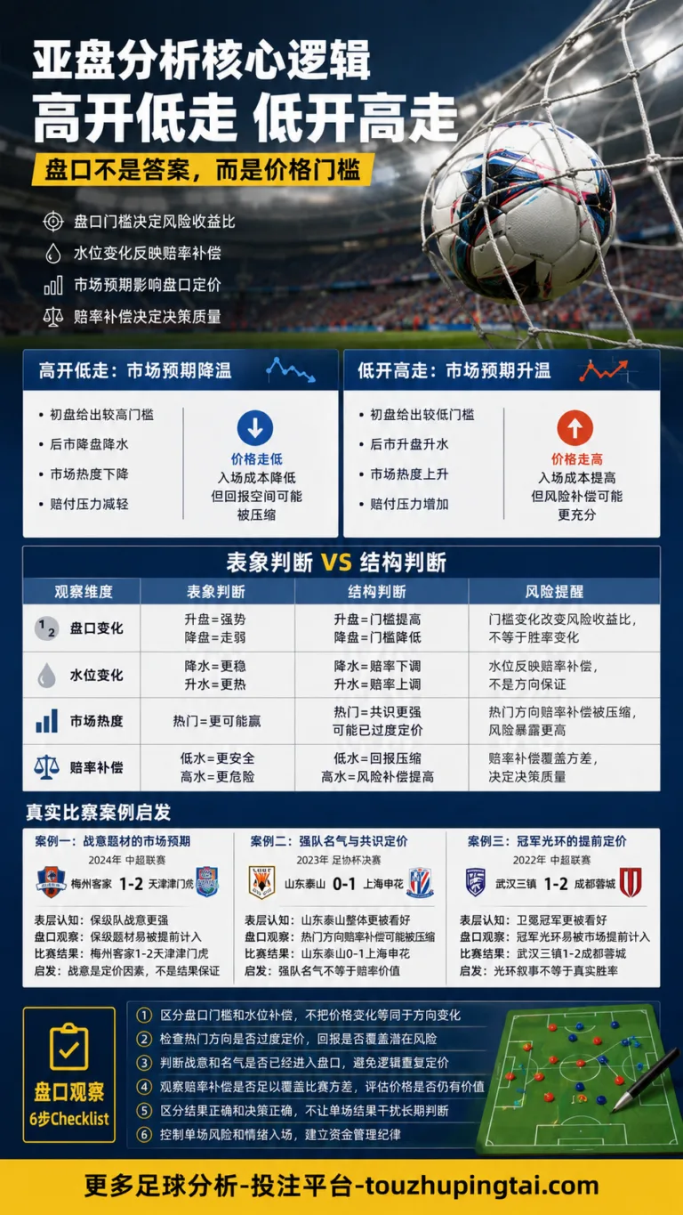世界杯博彩公司操控疑云：亚盘水位与市场预期