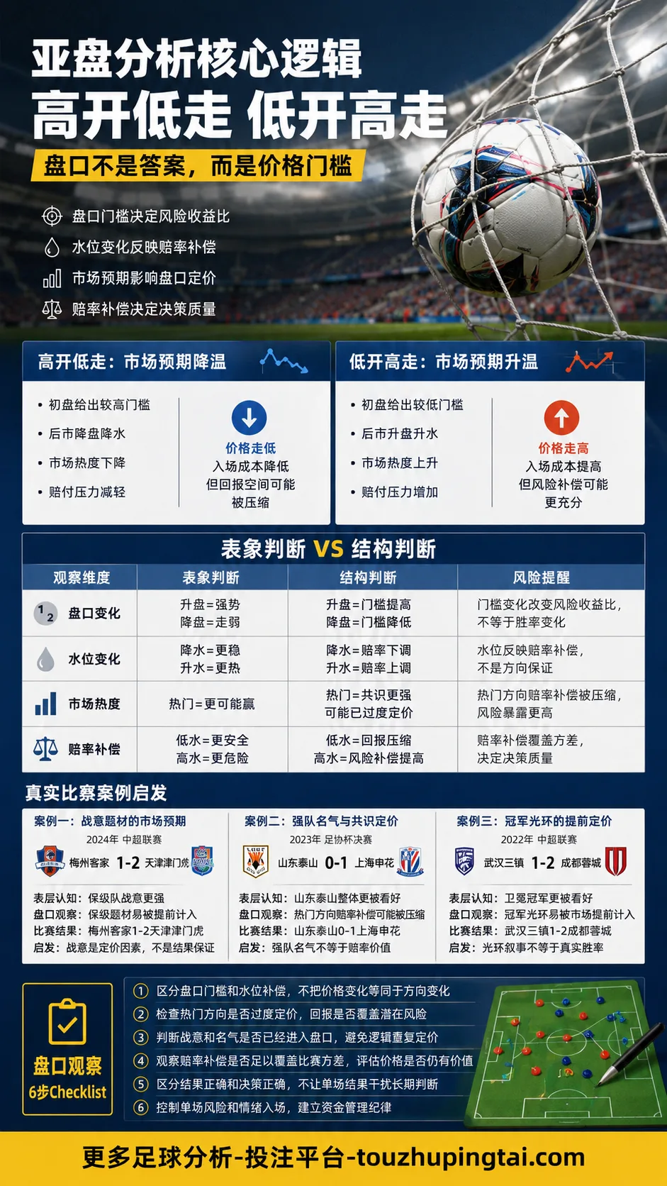 世界杯博彩公司操控疑云:亚盘水位与市场预期