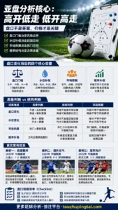 世界杯博彩化背后的亚盘水位与市场预期