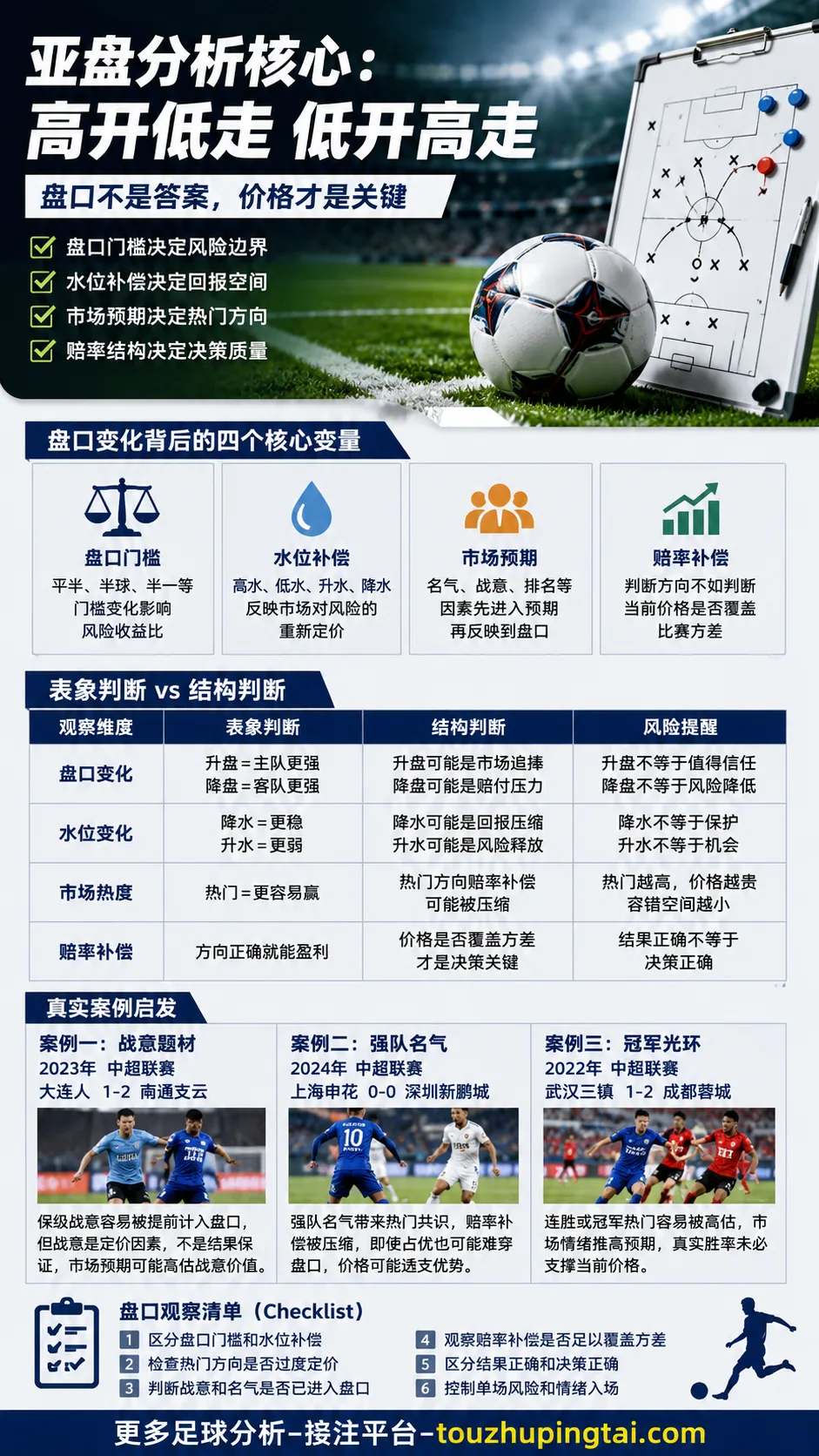 世界杯博彩化背后的亚盘水位与市场预期