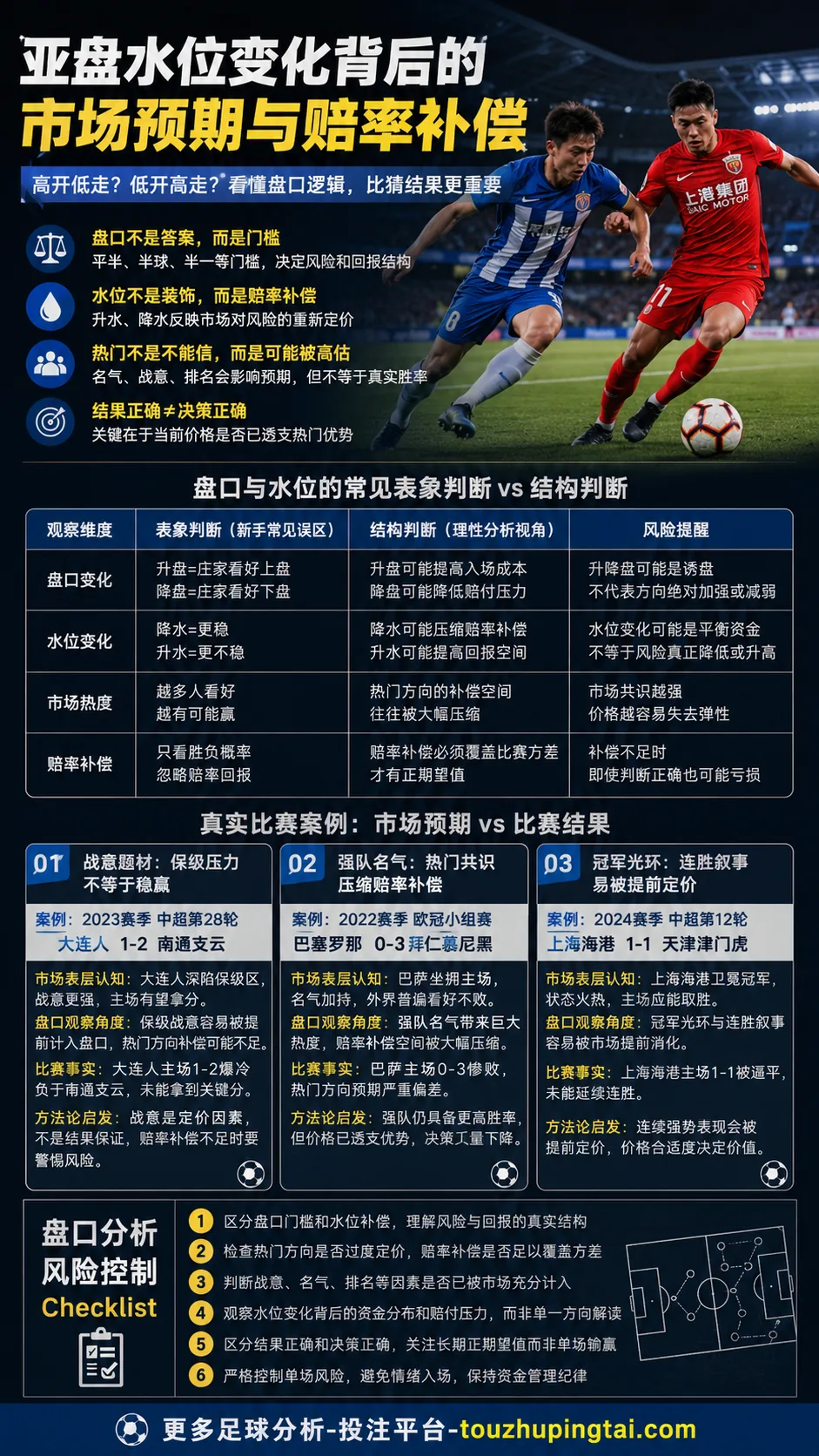 世界杯抽签争议下的亚盘高开低走与赔率补偿