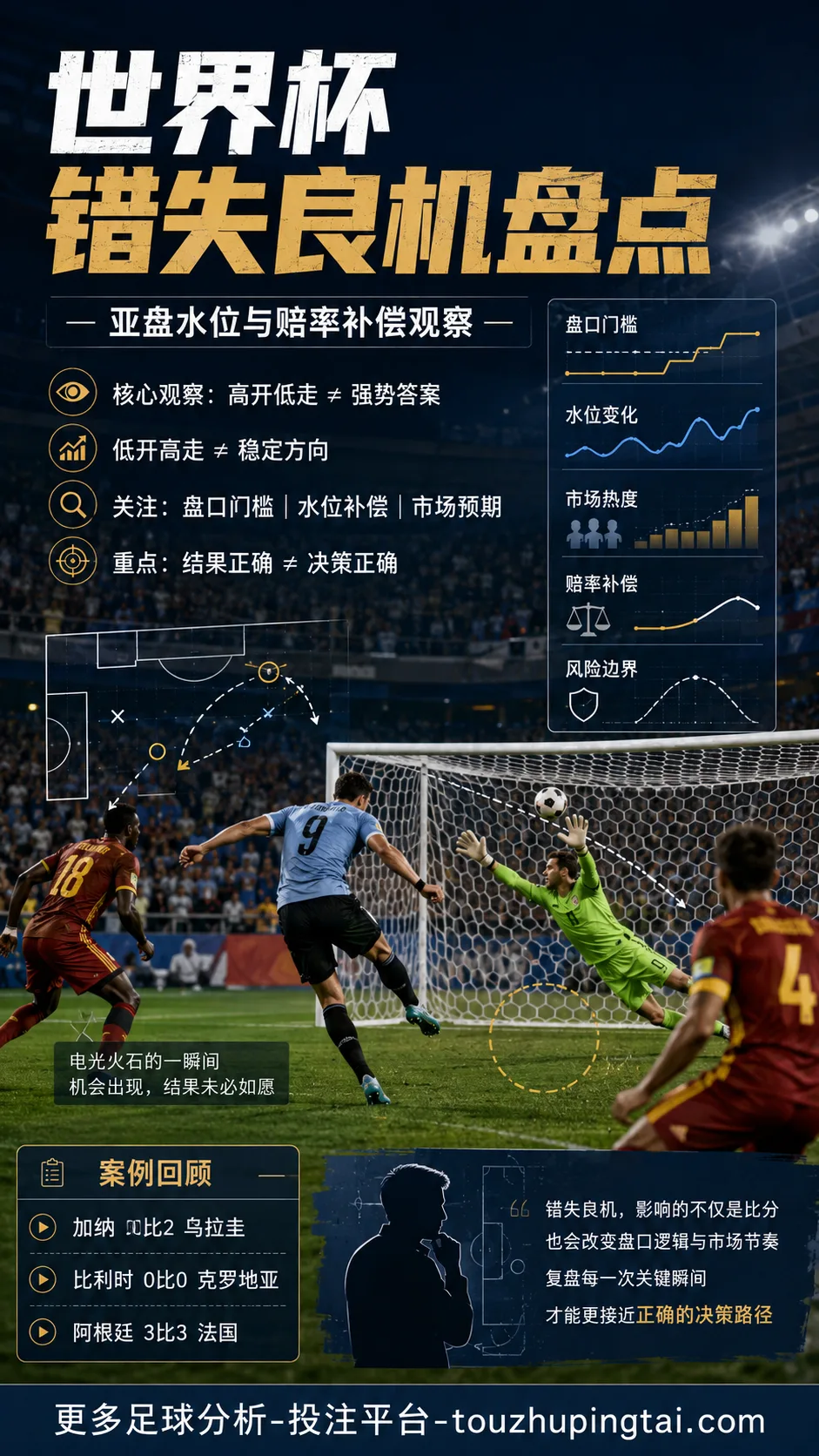 世界杯错失良机盘点:亚盘水位与赔率补偿观察