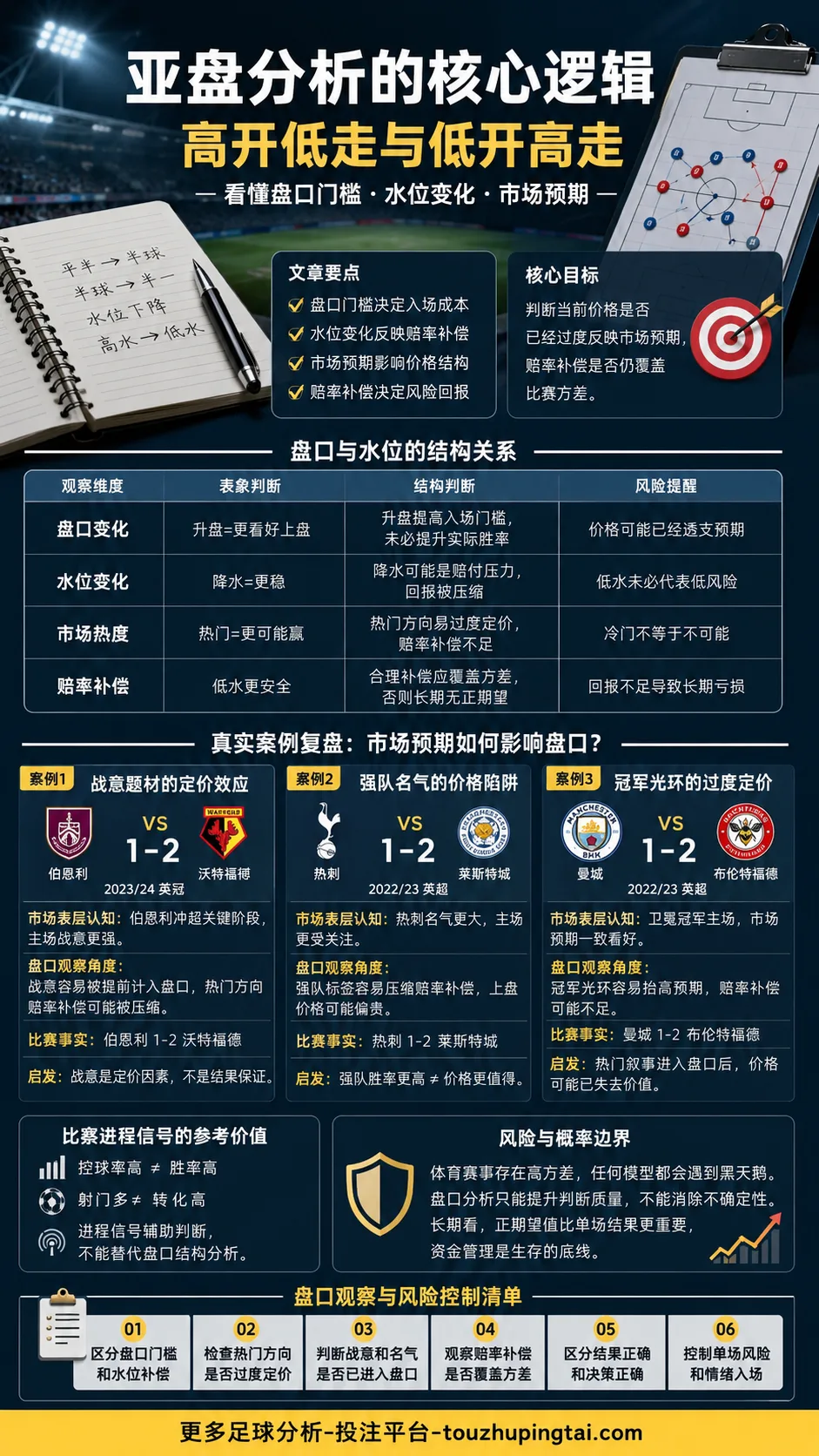 世界杯夺冠球队盘点：亚盘水位别只看冠军光环