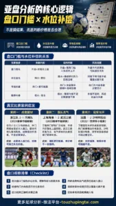 世界杯反热门：亚盘高开低走与赔率补偿