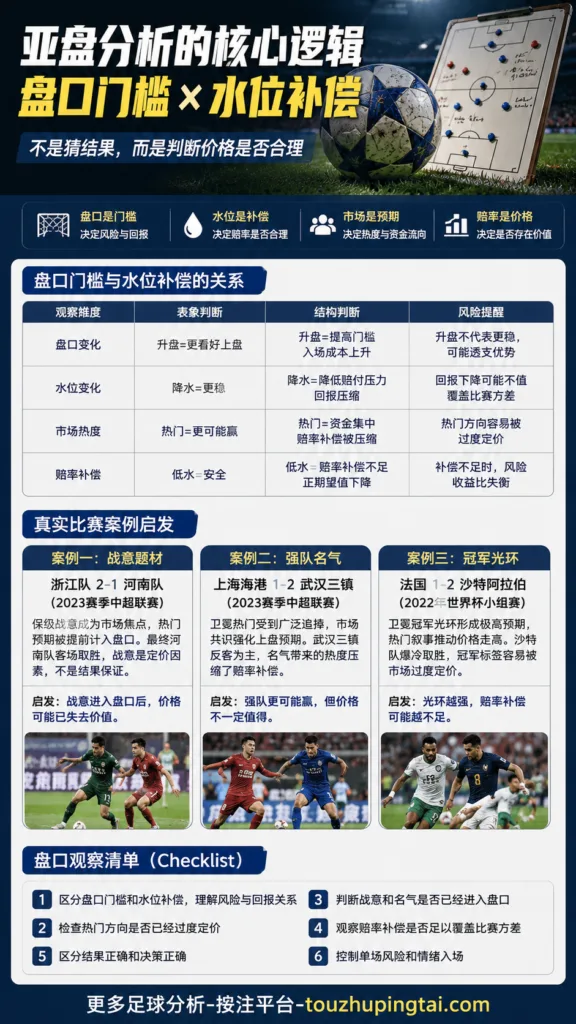 世界杯反热门：亚盘高开低走与赔率补偿