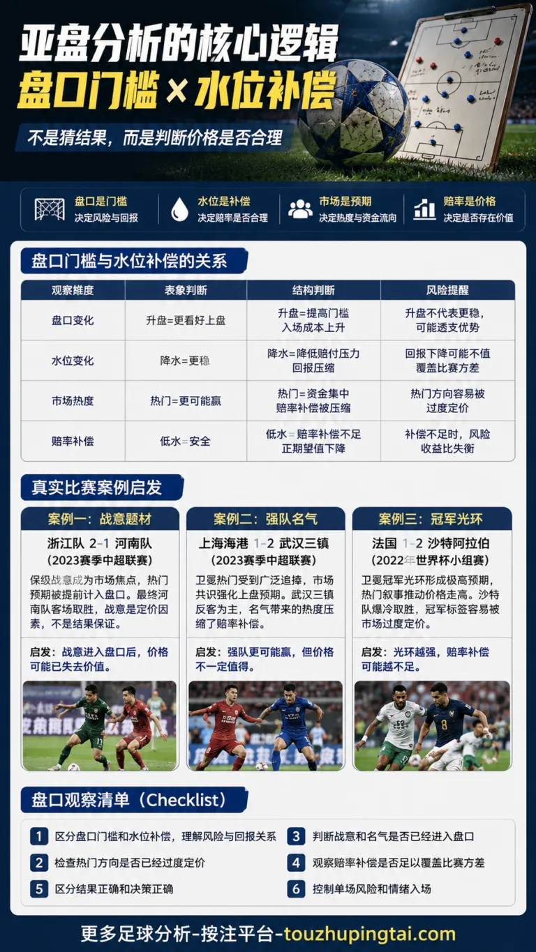 世界杯反热门：亚盘高开低走与赔率补偿