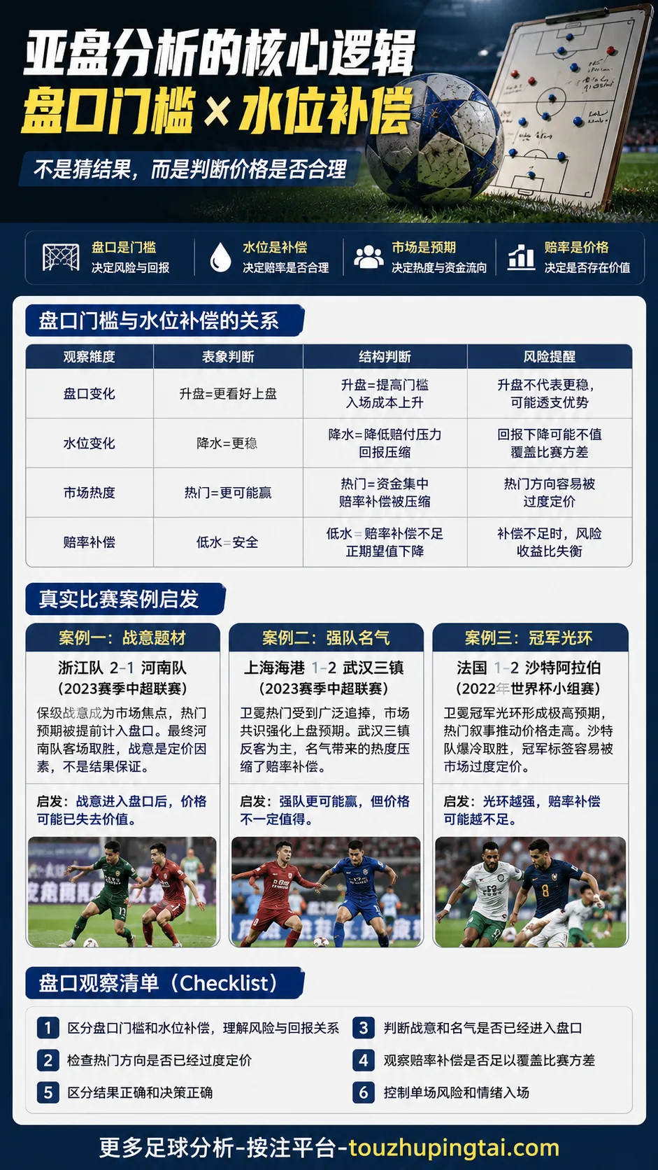 世界杯反热门:亚盘高开低走与赔率补偿