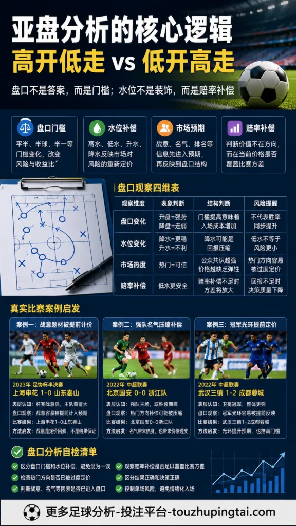 世界杯防骗：亚盘水位变化与市场预期误判