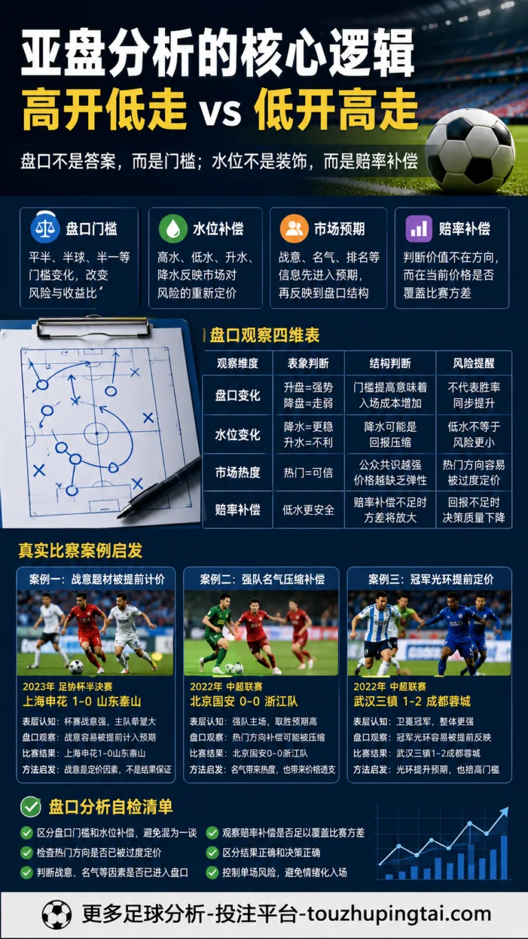 世界杯防骗：亚盘水位变化与市场预期误判