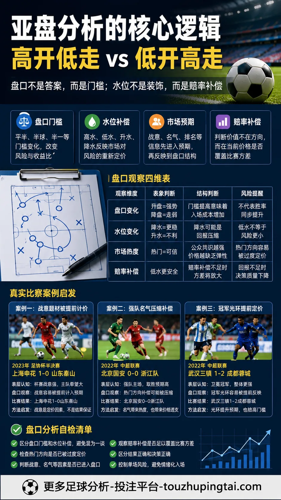 世界杯防骗:亚盘水位变化与市场预期误判
