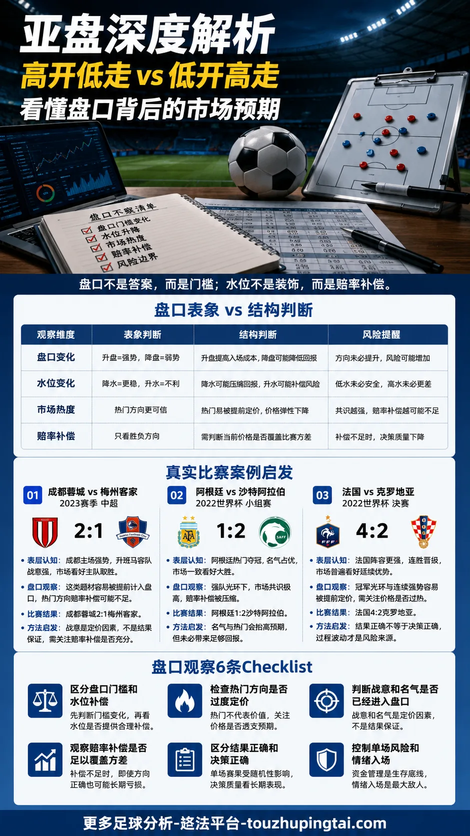 世界杯感动画面里的亚盘水位变化与市场预期