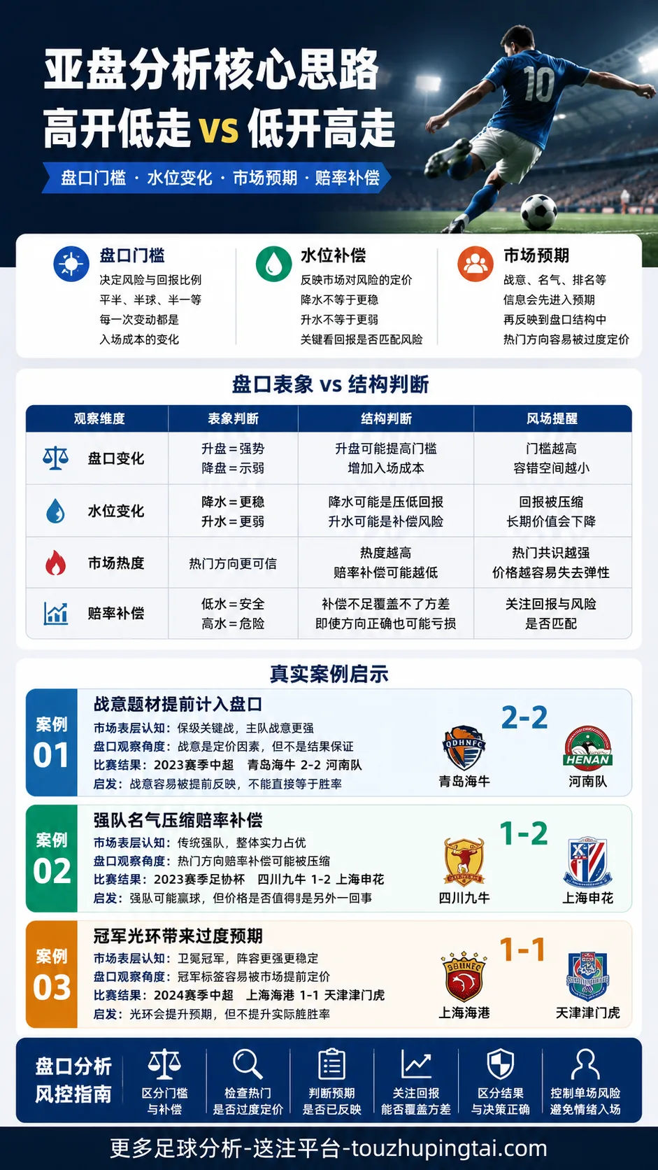世界杯感人瞬间背后的亚盘水位与市场预期