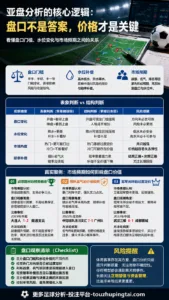 世界杯冠军球队惨败史里的亚盘市场预期偏差