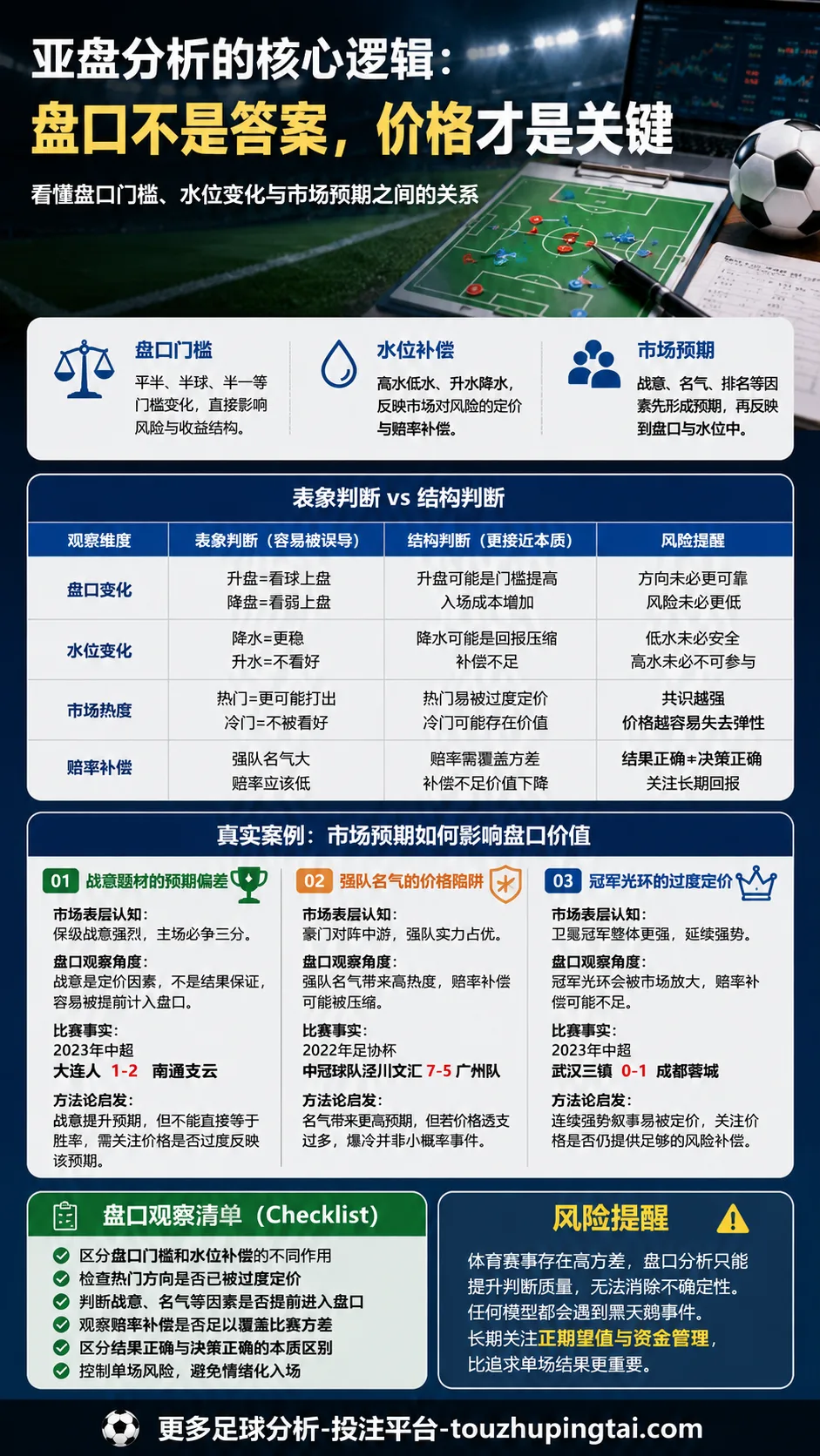 世界杯冠军球队惨败史里的亚盘市场预期偏差