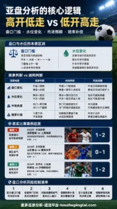 世界杯冠军与主题曲背后的亚盘市场预期