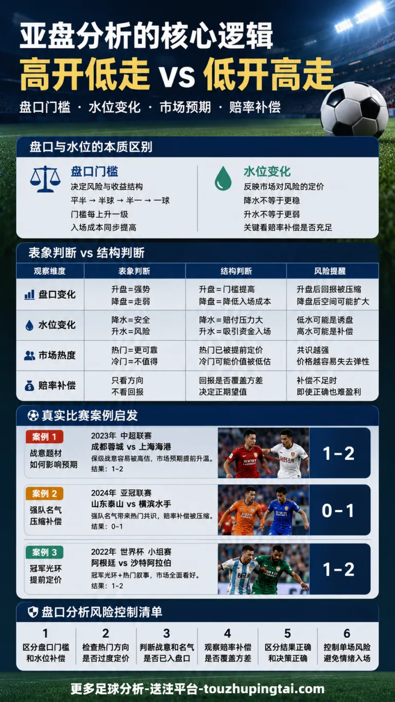 世界杯冠军与主题曲背后的亚盘市场预期
