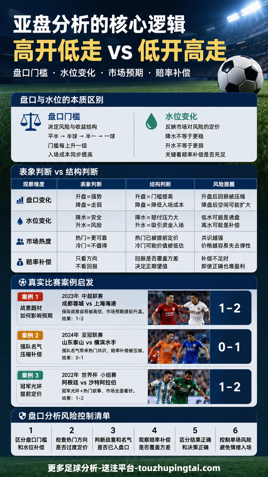 世界杯冠军与主题曲背后的亚盘市场预期