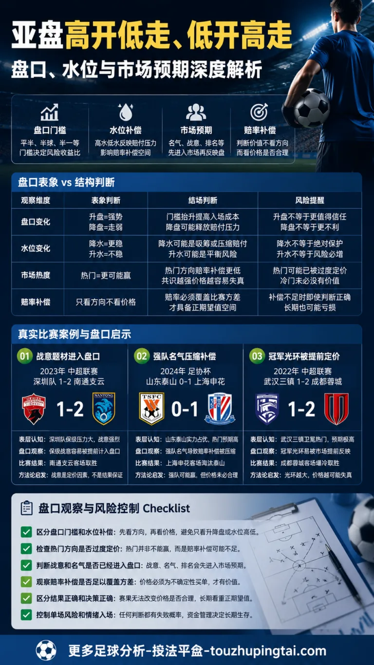 世界杯纪录光环下的亚盘高开低走观察
