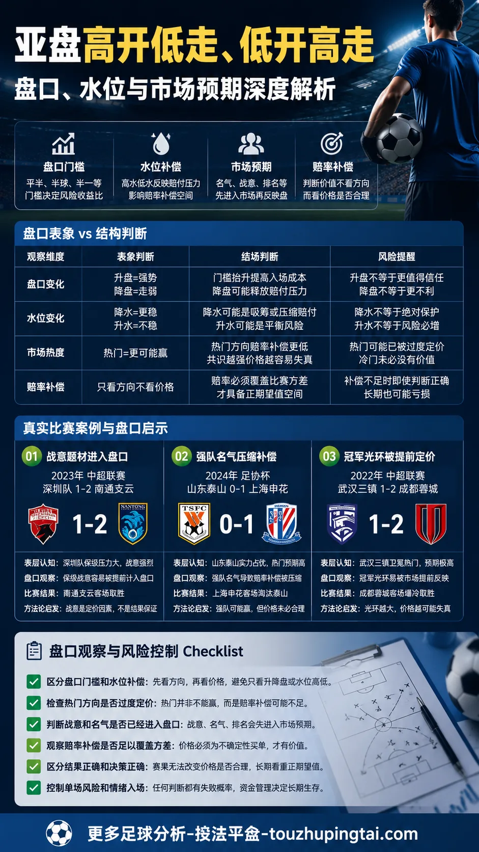 世界杯纪录光环下的亚盘高开低走观察