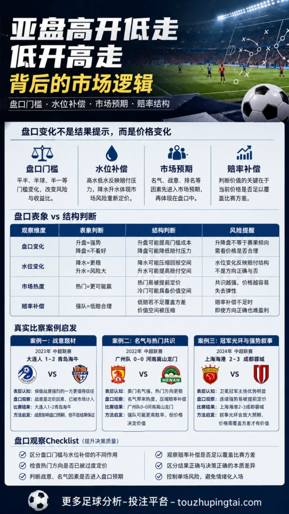 世界杯纪录如何影响亚盘水位与赔率补偿