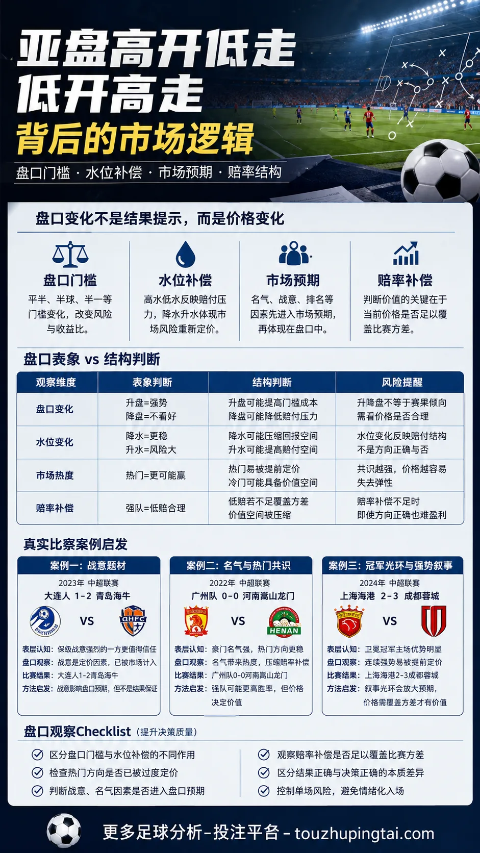 世界杯纪录如何影响亚盘水位与赔率补偿