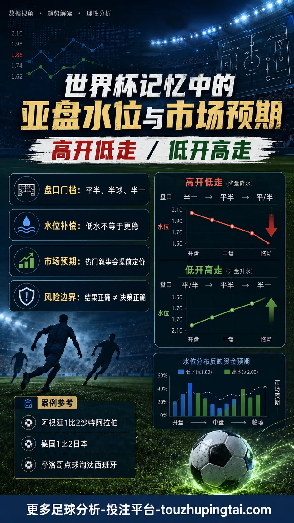 世界杯记忆中的亚盘水位与市场预期