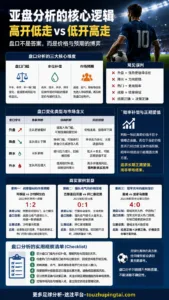 世界杯假球争议中的亚盘水位与市场预期边界