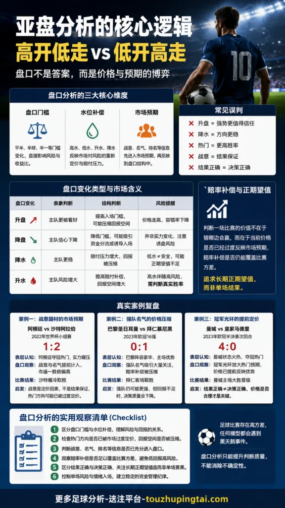 世界杯假球争议中的亚盘水位与市场预期边界