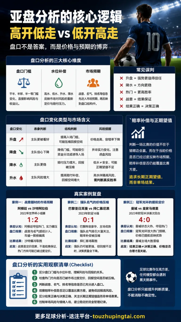世界杯假球争议中的亚盘水位与市场预期边界