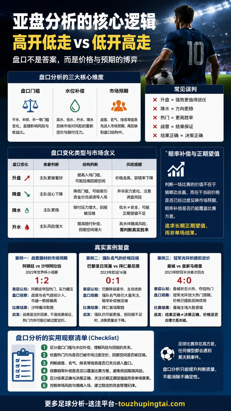 世界杯假球争议中的亚盘水位与市场预期边界