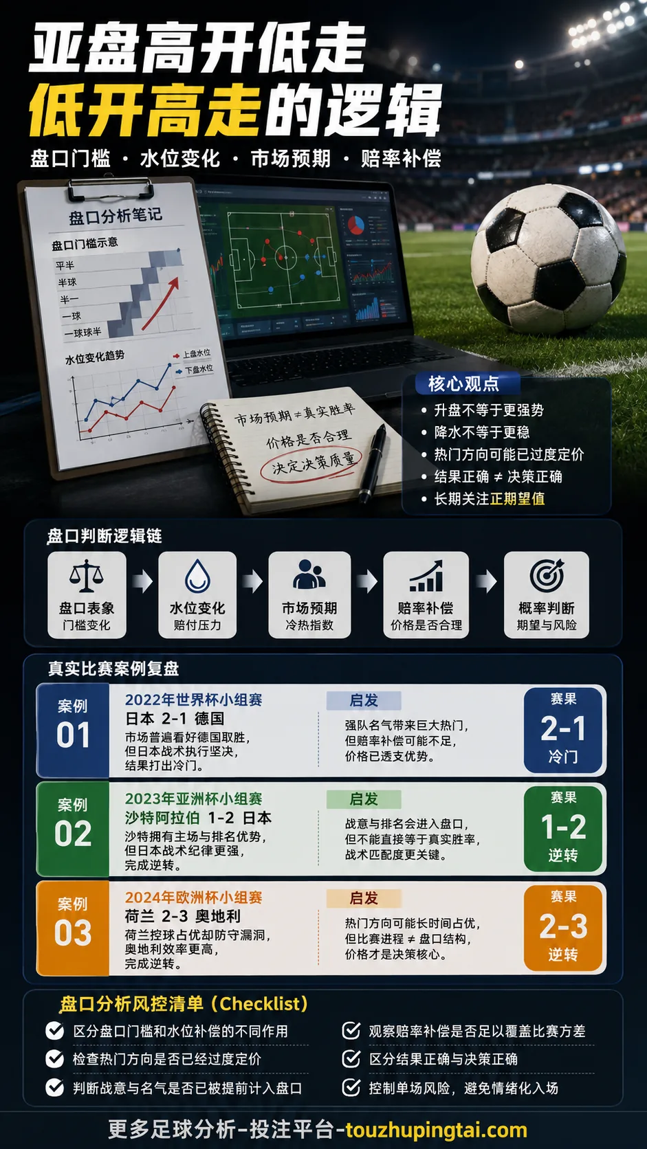 世界杯奖杯归还与奖金题材下的亚盘预期和赔率补偿