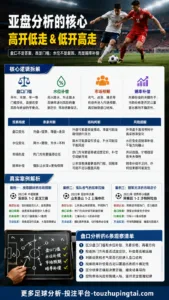世界杯奖杯价值不菲：亚盘市场预期与赔率补偿
