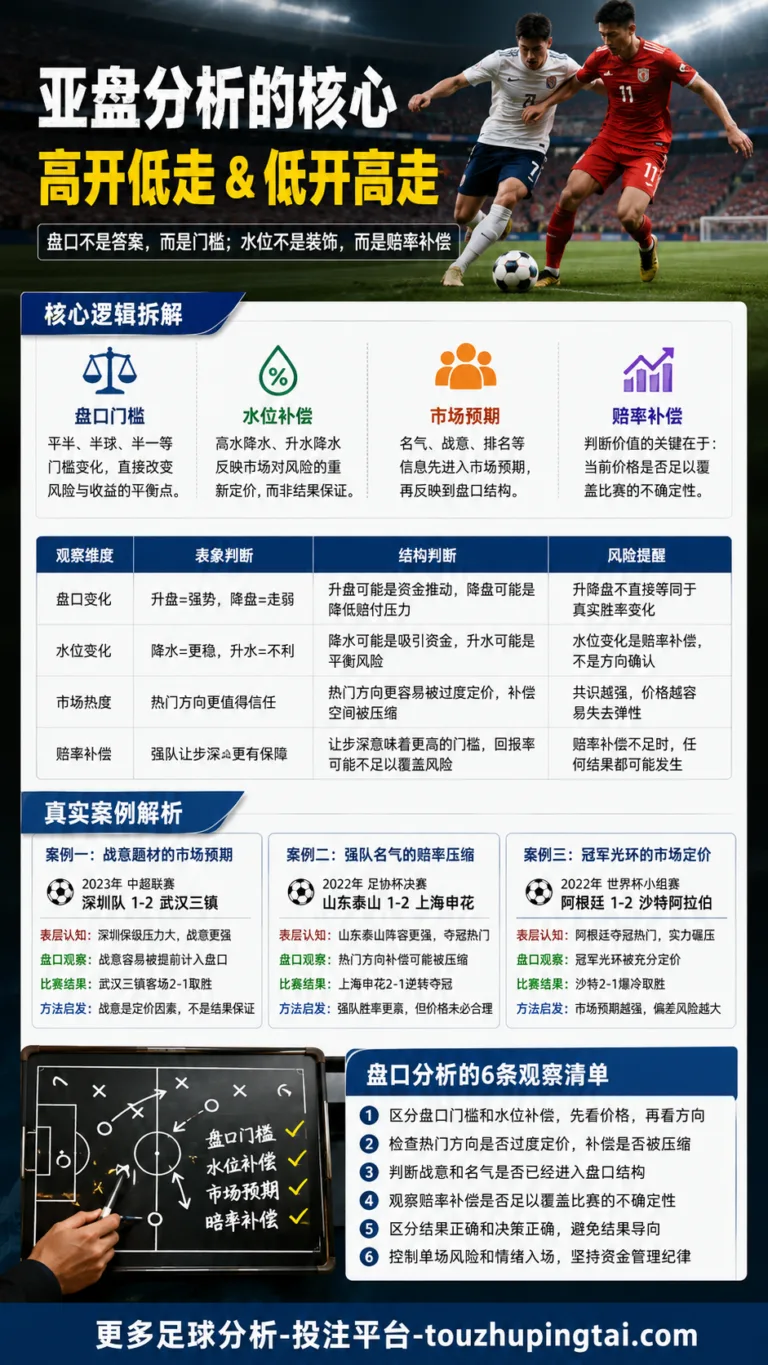 世界杯奖杯价值不菲：亚盘市场预期与赔率补偿