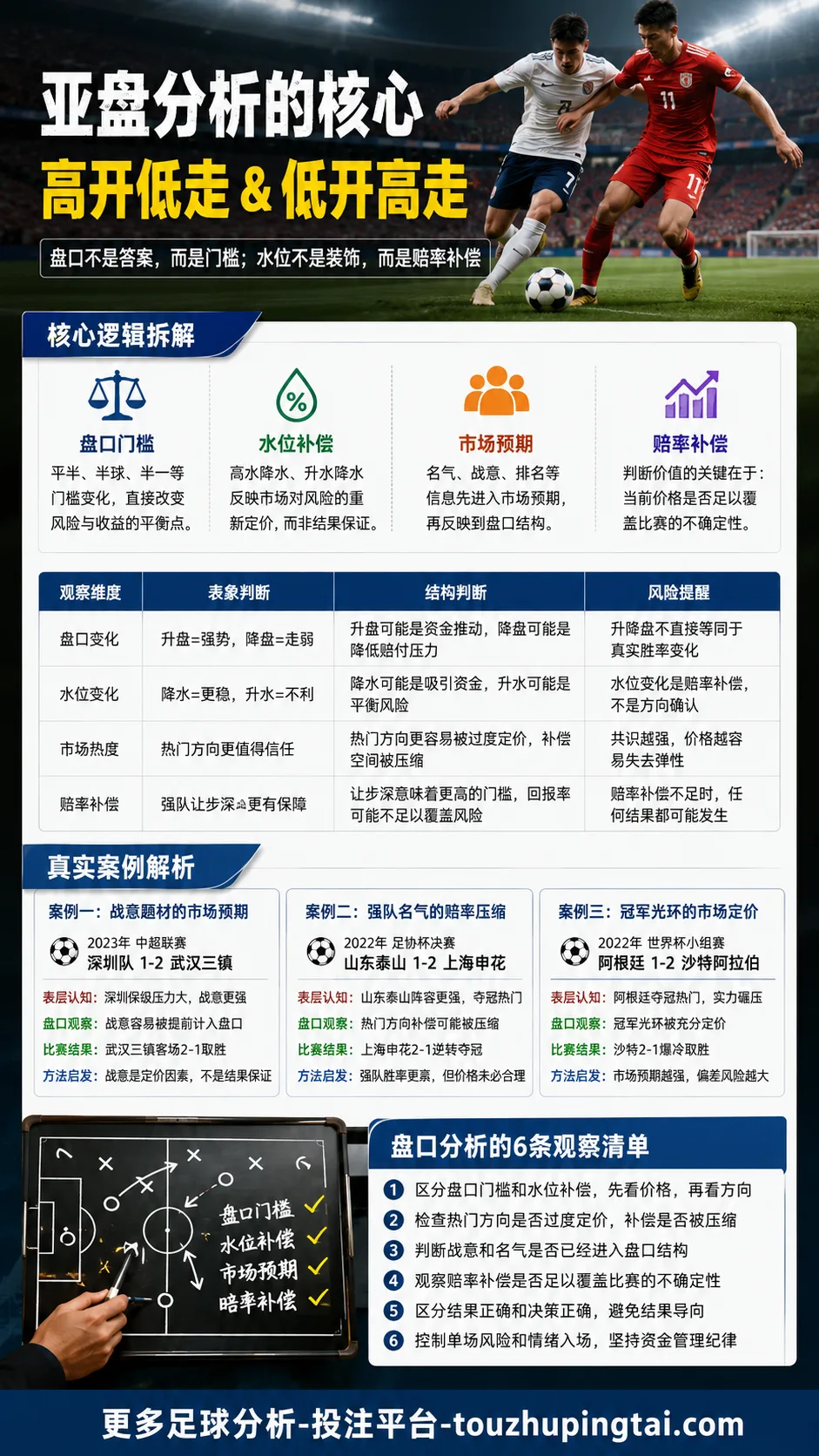 世界杯奖杯价值不菲:亚盘市场预期与赔率补偿