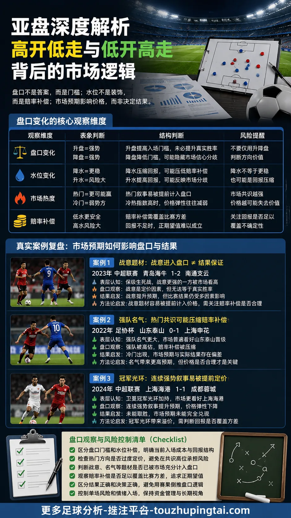 世界杯精彩瞬间里的亚盘水位变化与市场预期