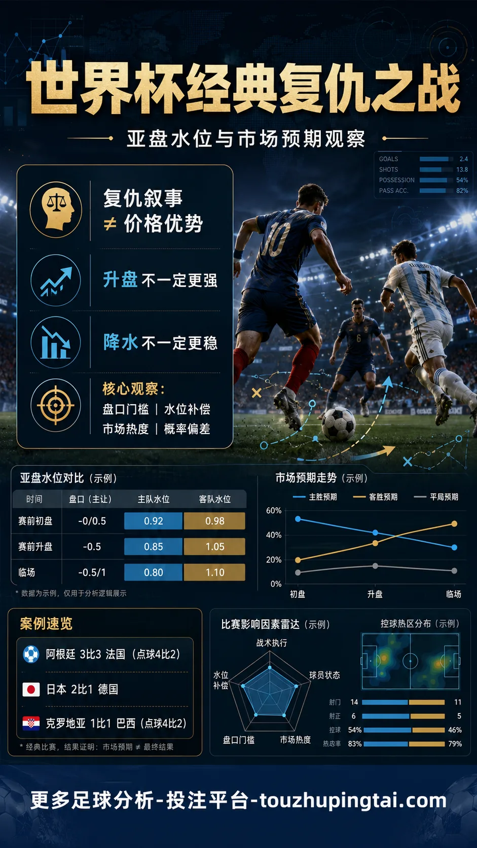 世界杯经典复仇之战中的亚盘水位与市场预期