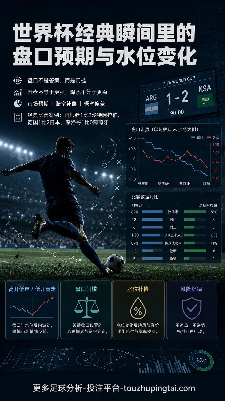 世界杯经典瞬间里的盘口预期与水位变化