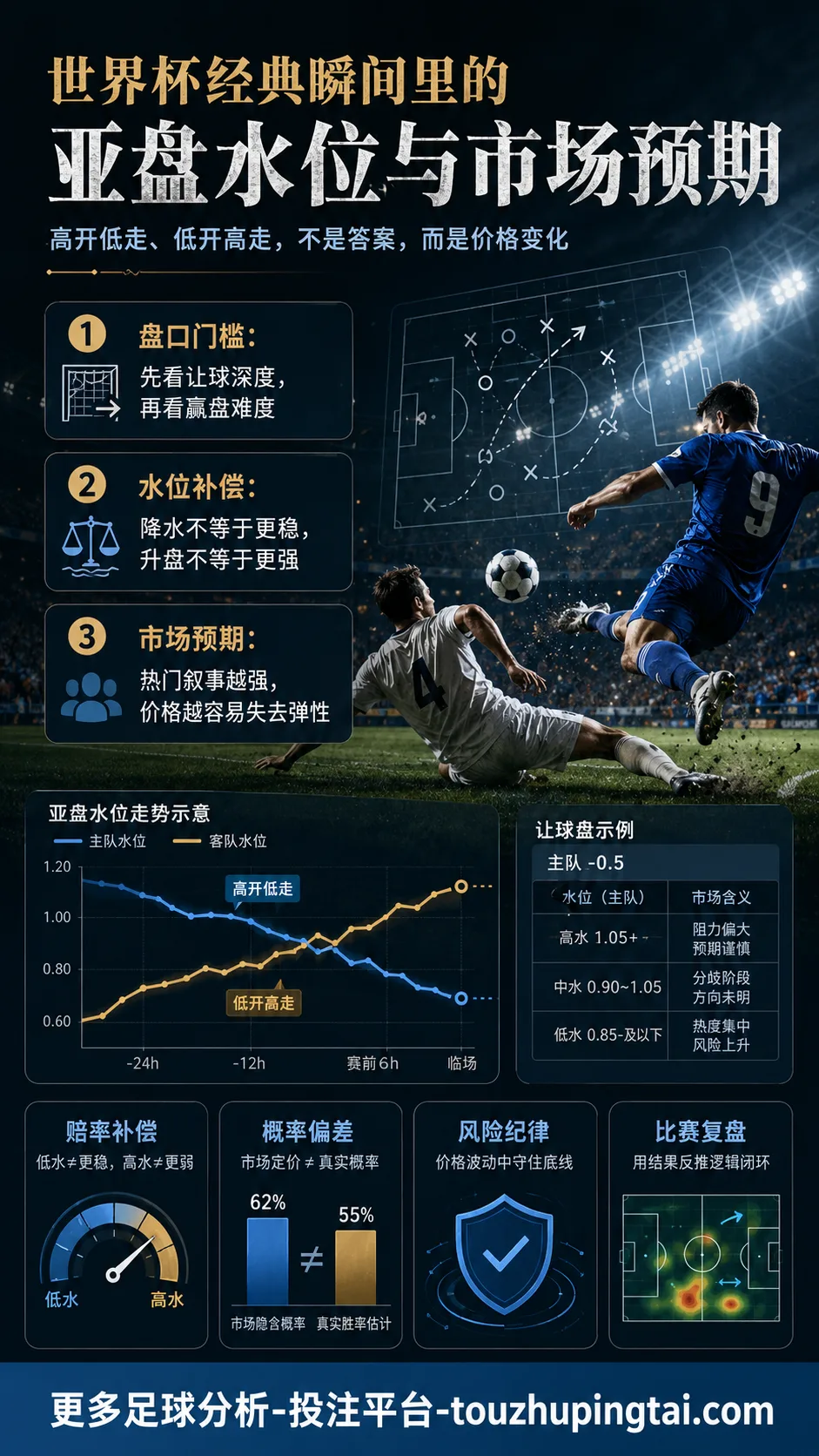 世界杯经典瞬间里的亚盘水位与市场预期