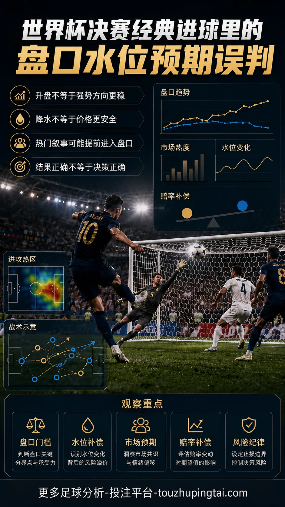 世界杯决赛经典进球里的盘口水位预期误判