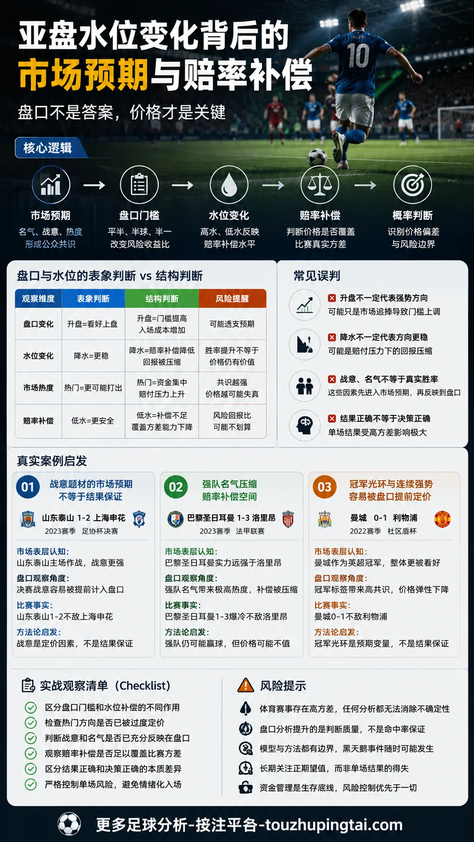 世界杯开赛聊亚盘:水位变化与市场预期判断边界