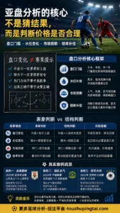 世界杯扩军谁受益？亚盘预期与赔率补偿观察
