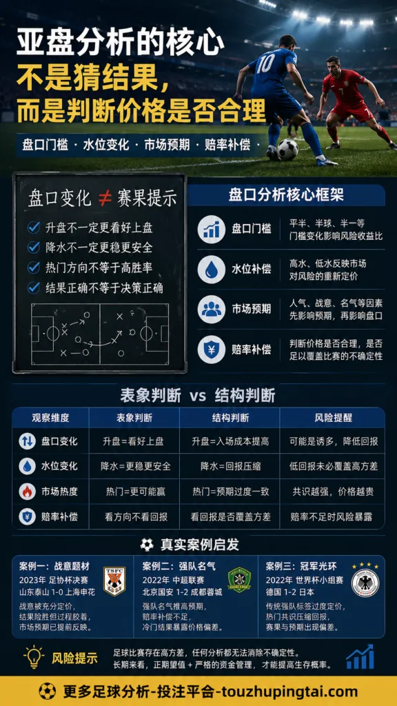世界杯扩军谁受益？亚盘预期与赔率补偿观察