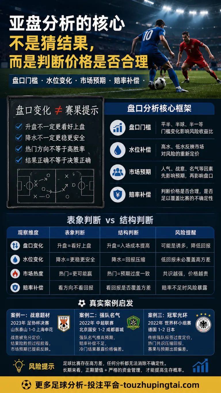 世界杯扩军谁受益？亚盘预期与赔率补偿观察