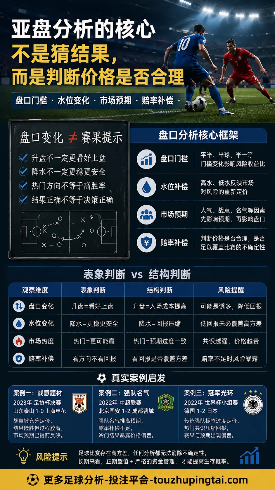 世界杯扩军谁受益?亚盘预期与赔率补偿观察